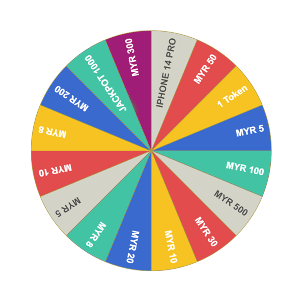 Wheel Prizes